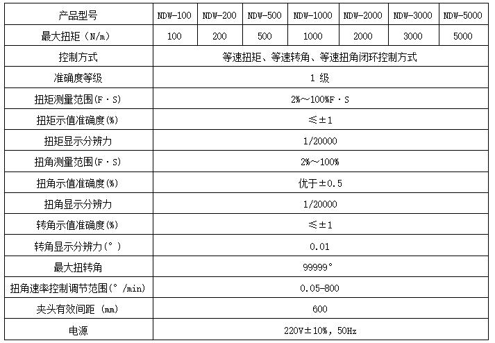 閥門開(kāi)關(guān)彈簧扭轉(zhuǎn)試驗(yàn)機(jī)